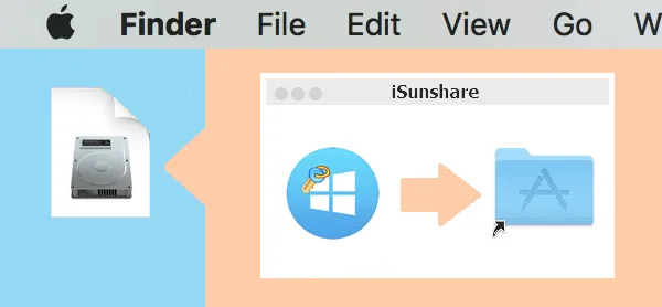 نصب برنامه‌های دانلود شده در مک